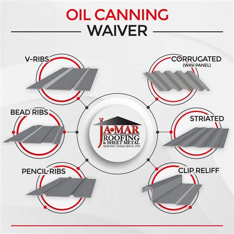 oil canning junction boxes|what is oil canning metal.